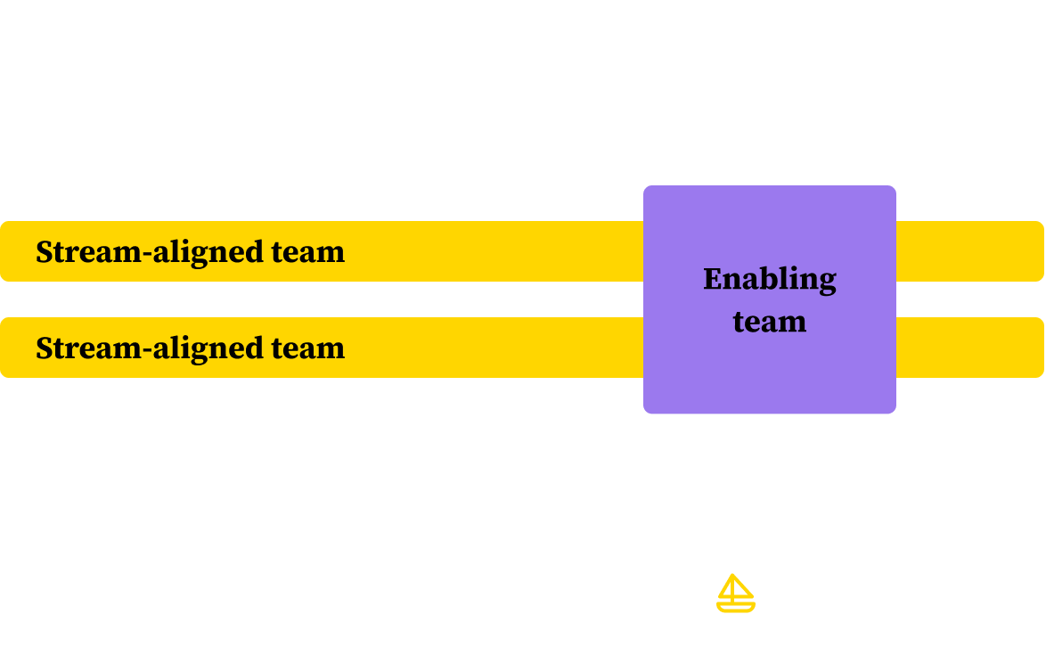 Enabling teams helping other teams