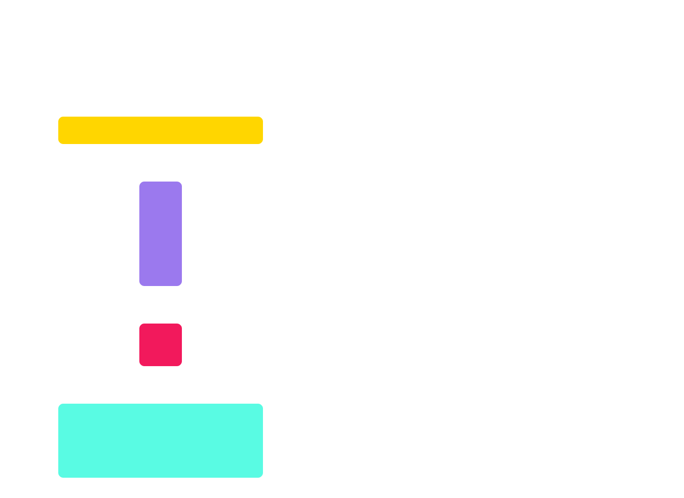 Four team types