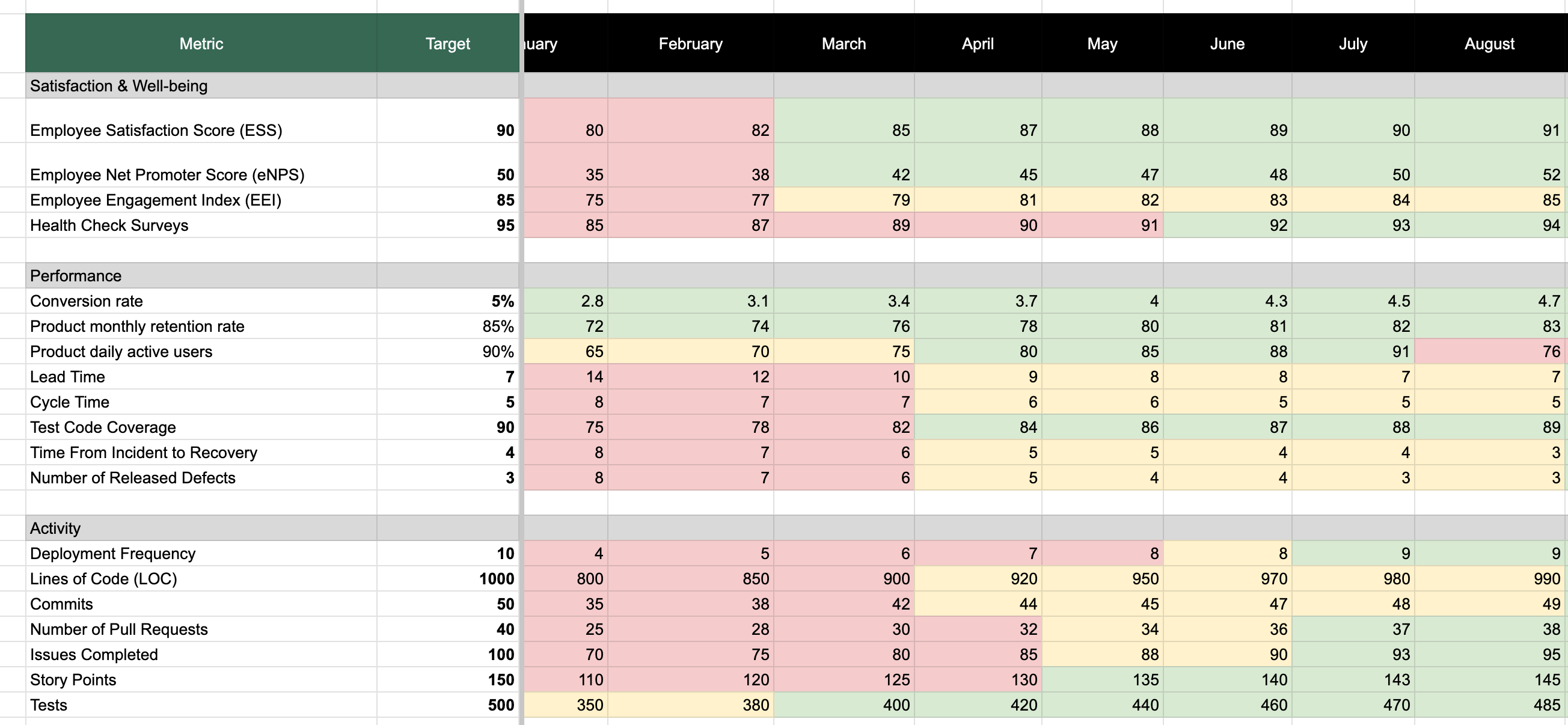 SPACE yearly scorecard