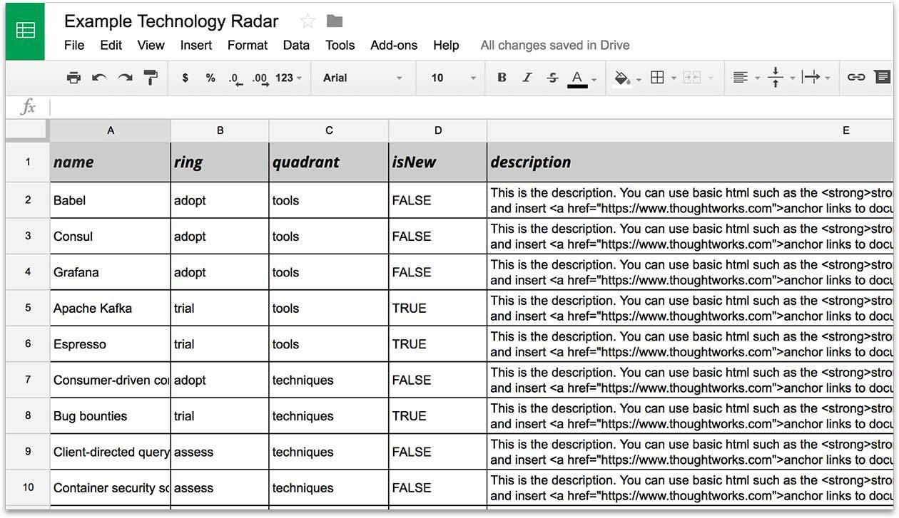 ThoughtWorks Build Your Own Radar